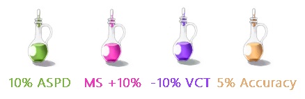 Icones de equipamentos do jogo