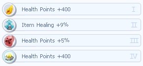Icones de equipamentos do jogo